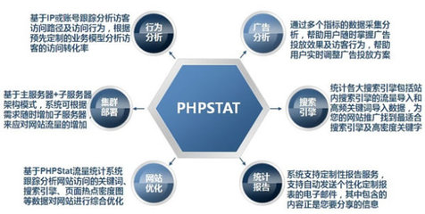 PHPStat网站流量统计产品解决方案